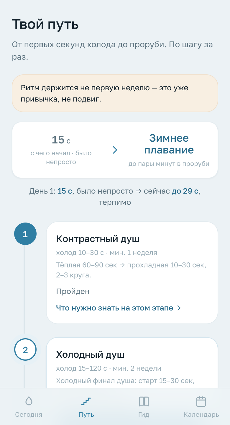 Экран «Путь»: этапы от душа до проруби